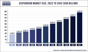 The Future of Eco-Friendly Tourism: Predictions and Trends